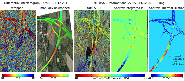 Results of InSAR